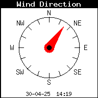 Current Wind Direction